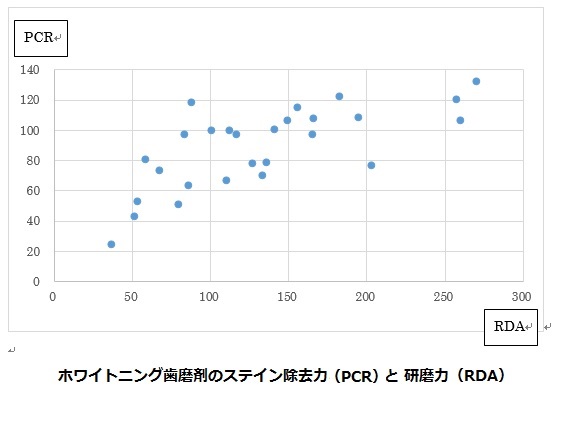 PCR_RDA03